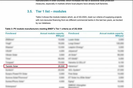Congratulation!Taoistic Solar is among The BloombergNEF Tier1 List!